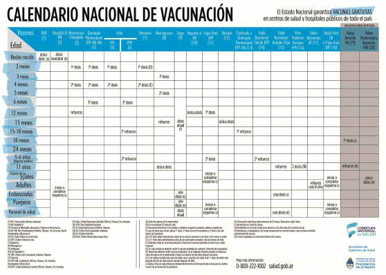 Calendario Nacional de Vacunación 